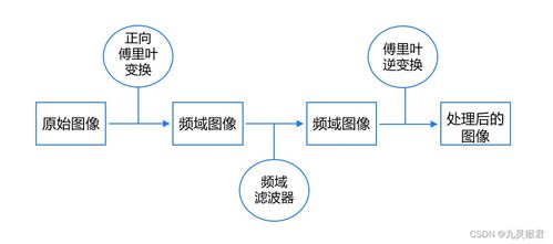 使用高通濾波提取圖像邊緣 從技術(shù)實踐到金融知識流程外包的啟示