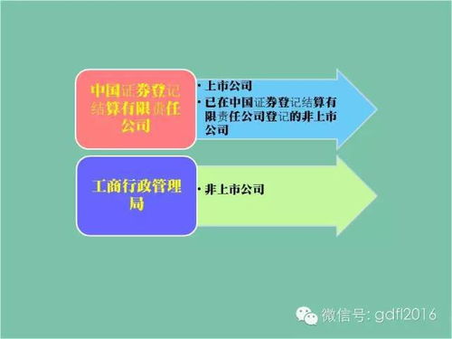 非上市公司股權(quán)質(zhì)押流程解析 賦能中小企業(yè)融資的金融知識流程外包實踐