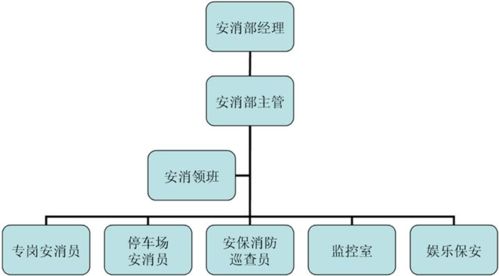 從國(guó)營(yíng)七三三廠電子技工學(xué)校到現(xiàn)代酒店管理 時(shí)代變遷中的專業(yè)演進(jìn)與人才重塑